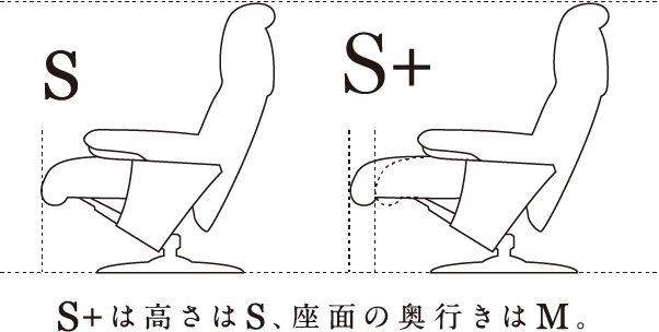 SとS＋の比較イメージ